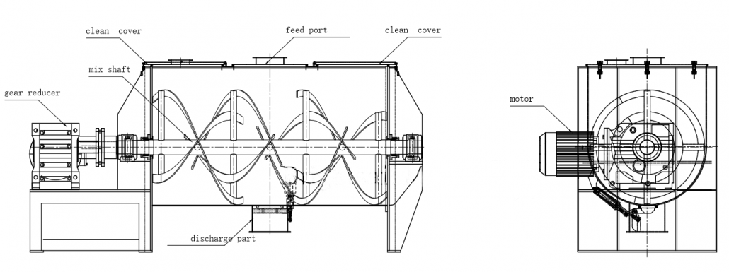structure of horizontal mixer