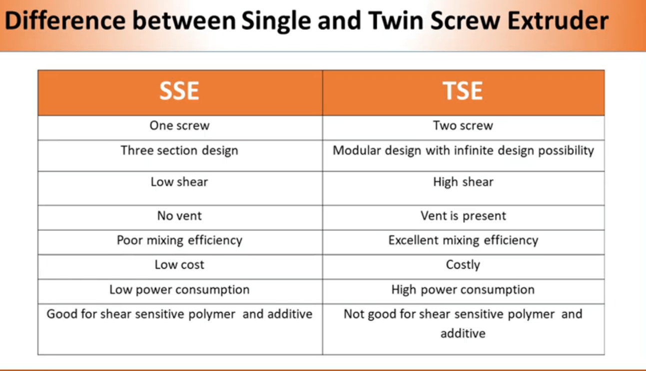 Parallel Twin-Screw Extruder Vs Conical Twin-Screw Extruder - COWELL  EXTRUSION