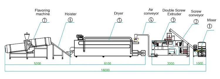 dog food production machine line (3)