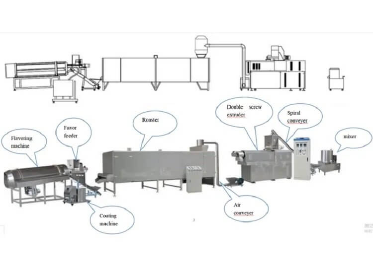 Composition and Equipment Lists of China Dog Food and Cat Food Making Machine (2) Package of Bone Crusher Machine